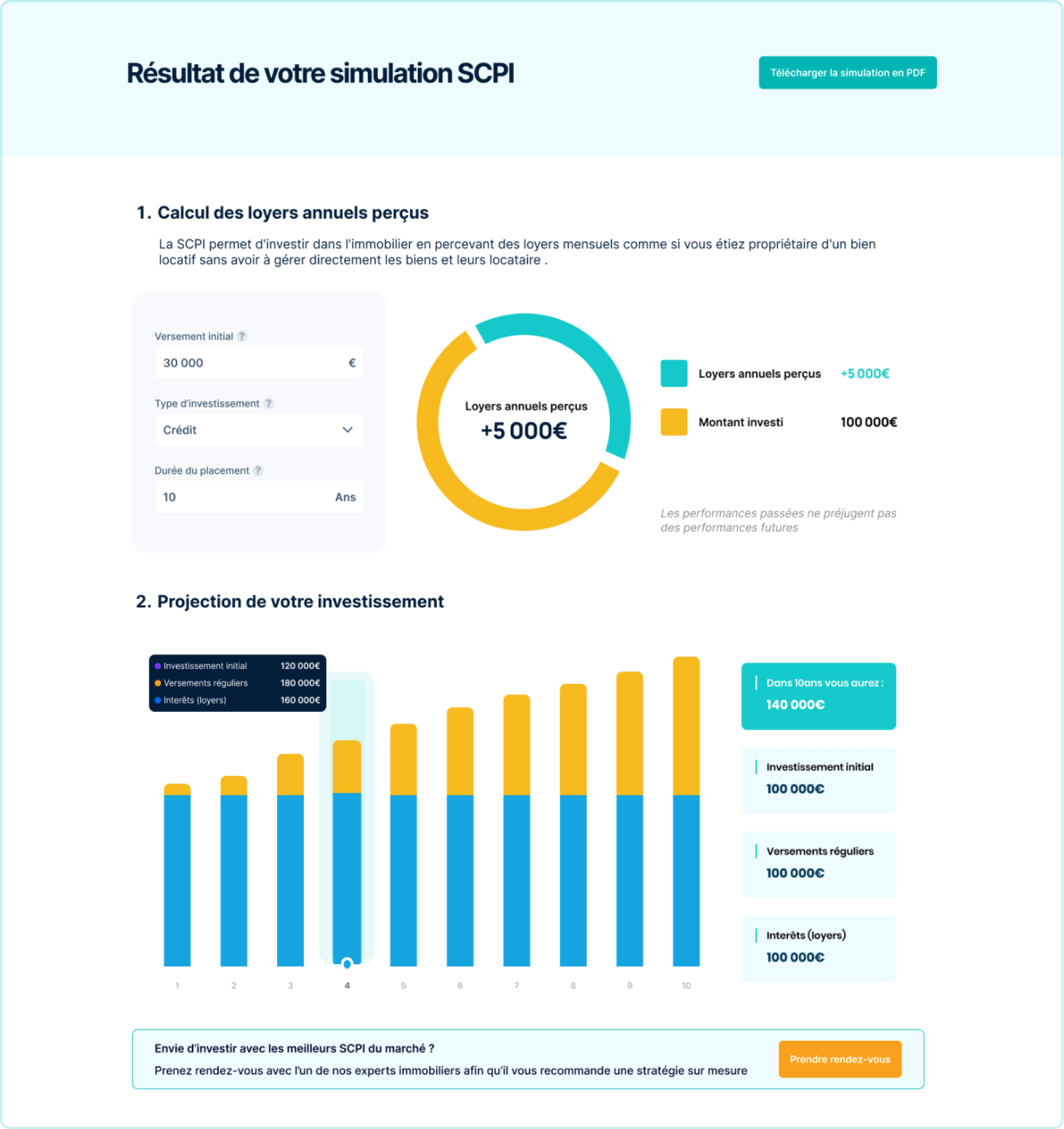 Calcul de simulation